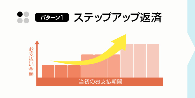 ステップアップ返済