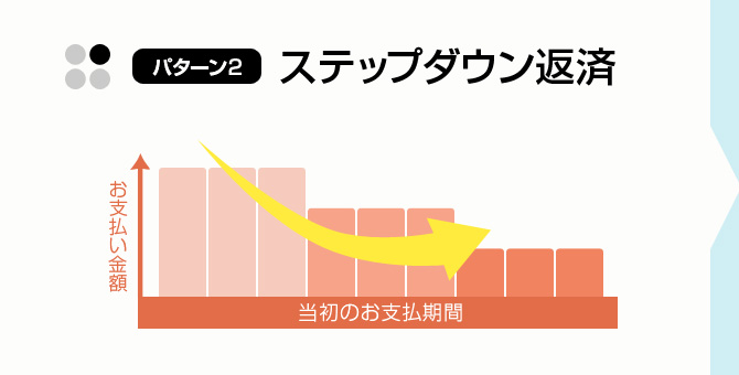 ステップダウン返済